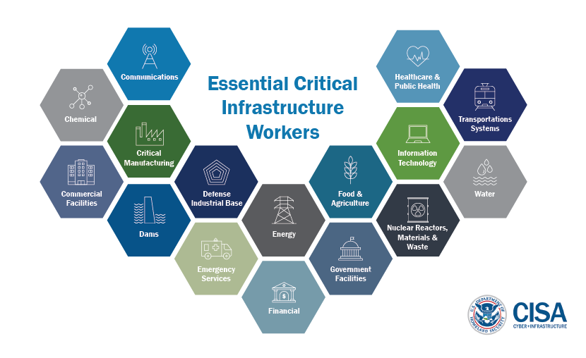 Cybersecurity in Critical Infrastructure