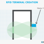 RFID Terminal Creation for Tool Tracking