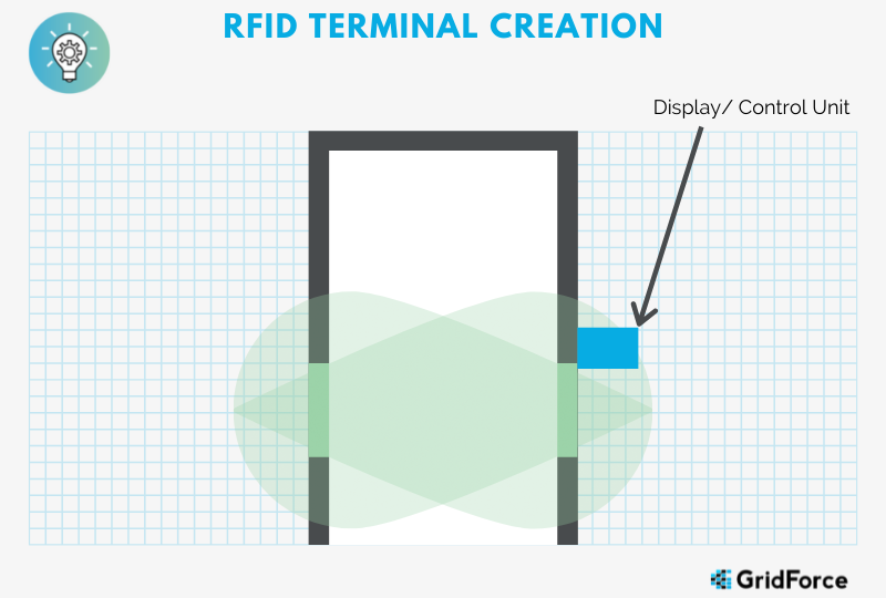 RFID Terminal Creation for Tool Tracking