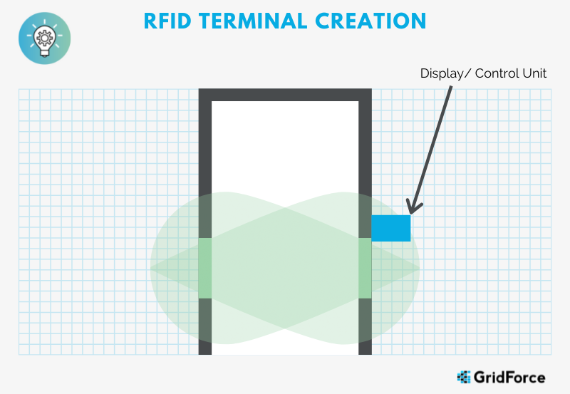 RFID Terminal Creation for Tool Tracking