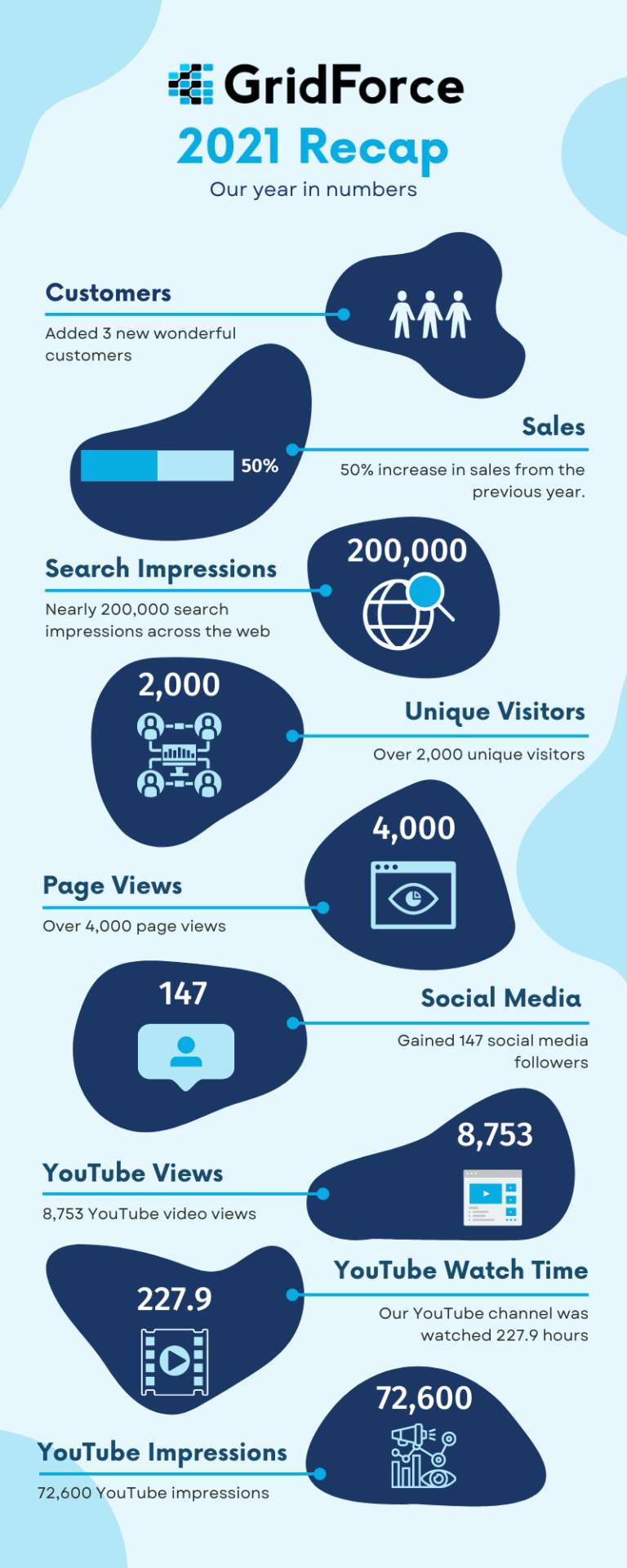 2021 Recap Blog Post Infographic Numbers